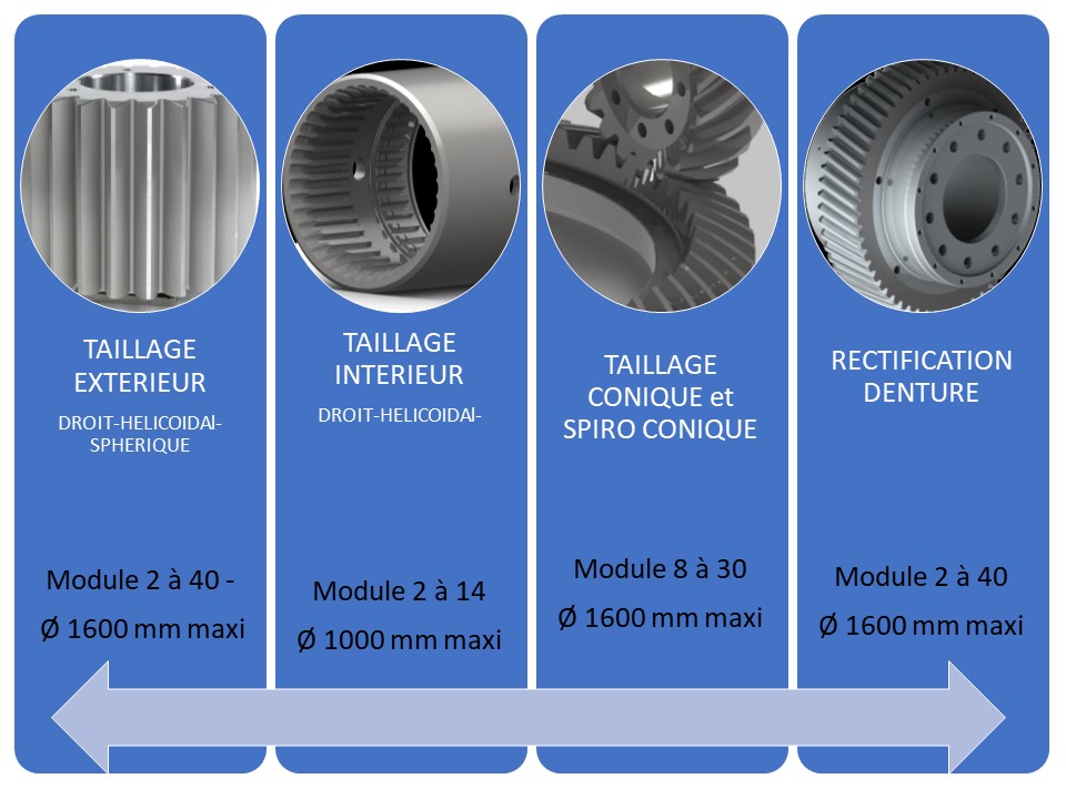 Engrenage Droit 12T Mod 1 En Acier Trempé 45# - Alésage 12 Mm, Pour Moteur RC, Différentiel, Modélisme